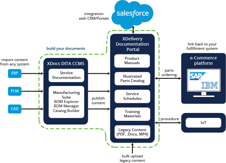 ManufacturingSuite_diagram