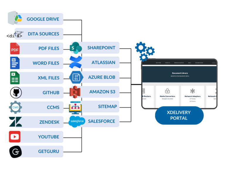 Internal Enterprise Teams | XDelivery Content Portal | Bluestream