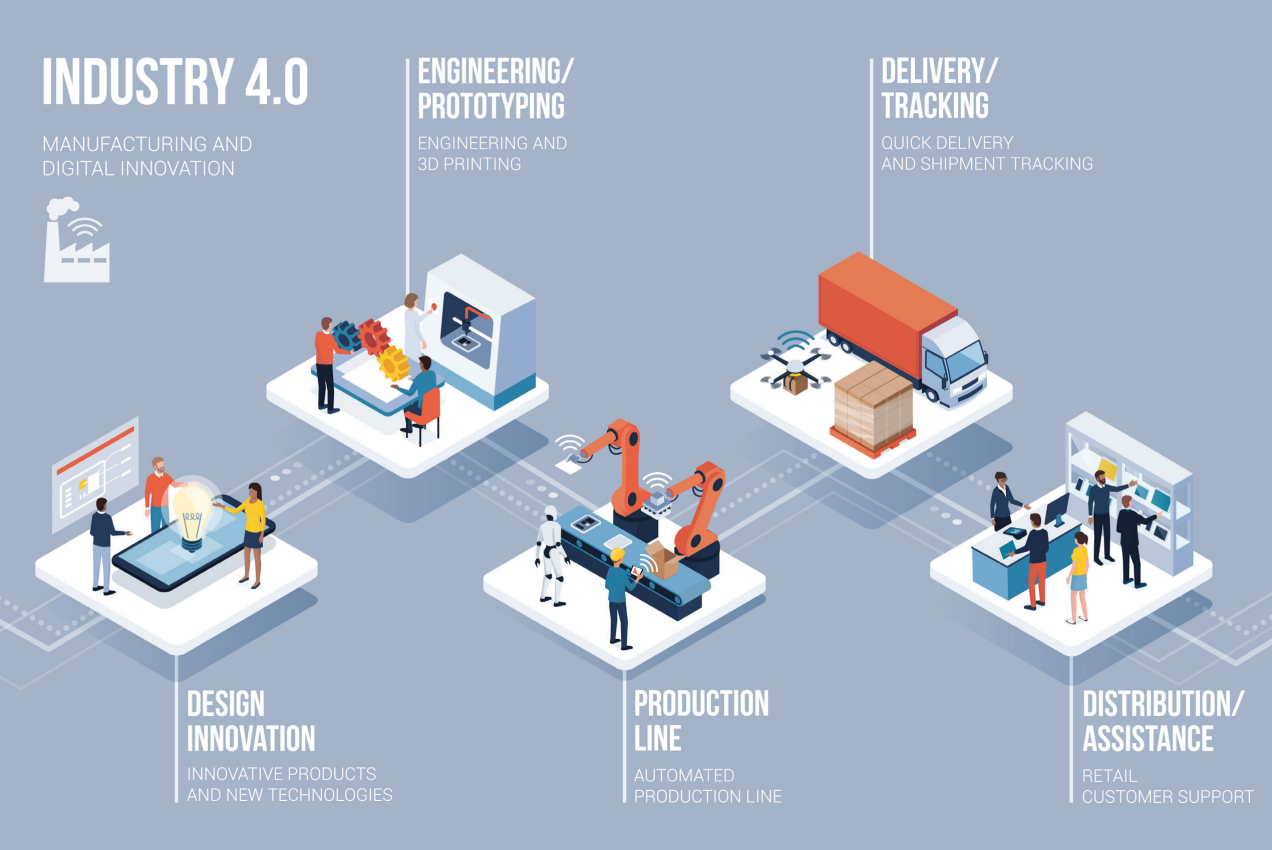 Connected manufacturing and smart factory technology