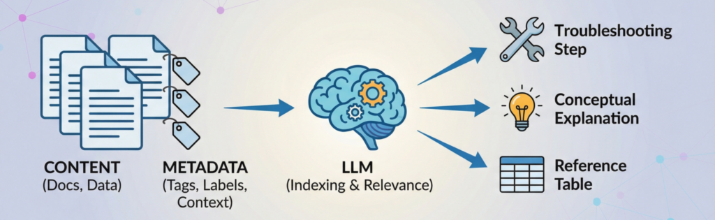 Advanced Metadata Strategies in an AI World Banner | AI | Bluestream