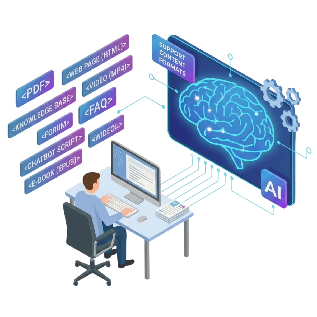 An AI assistant connecting users with support content in multiple formats.
