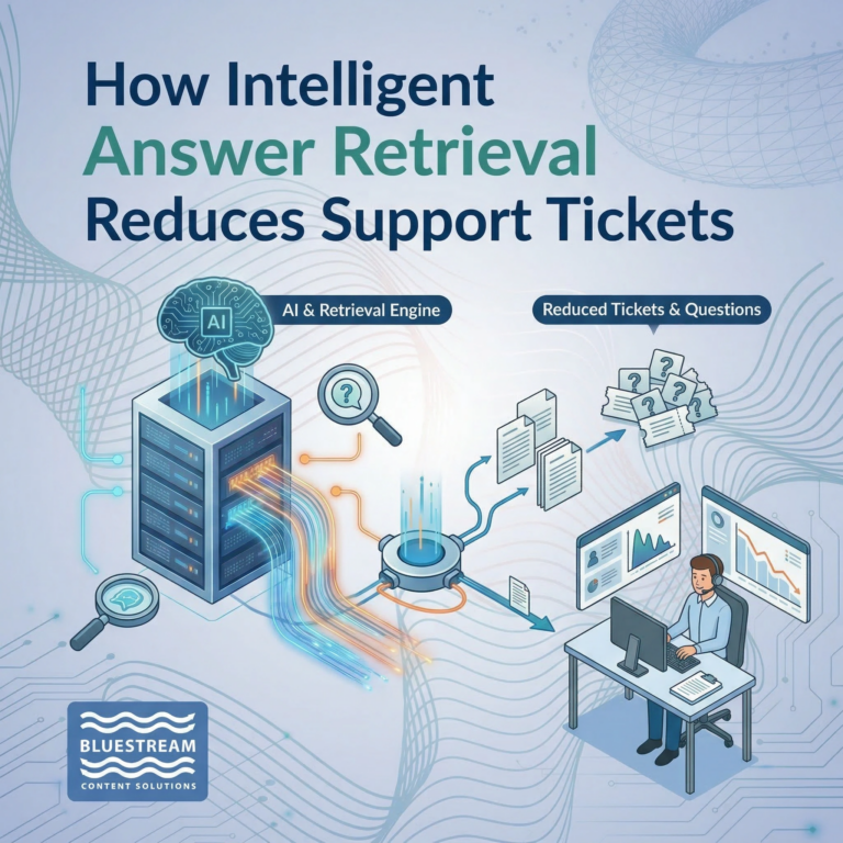 How Intelligent Answer Retrieval Reduces Support Tickets | Chatbots | AI